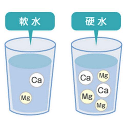 什么是水的硬度?釀造用水的硬度是如何區(qū)分的?