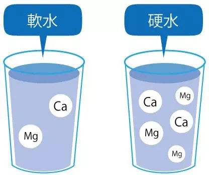 精釀啤酒設備,啤酒廠設備,開辦啤酒廠,釀造用水